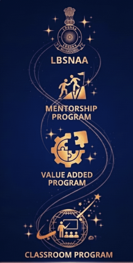 LBSNAA Programs Dark