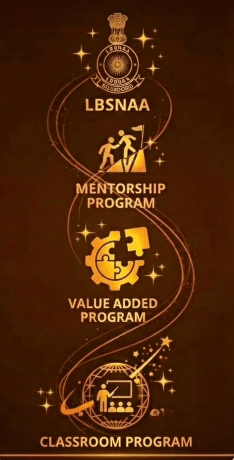 LBSNAA Programs